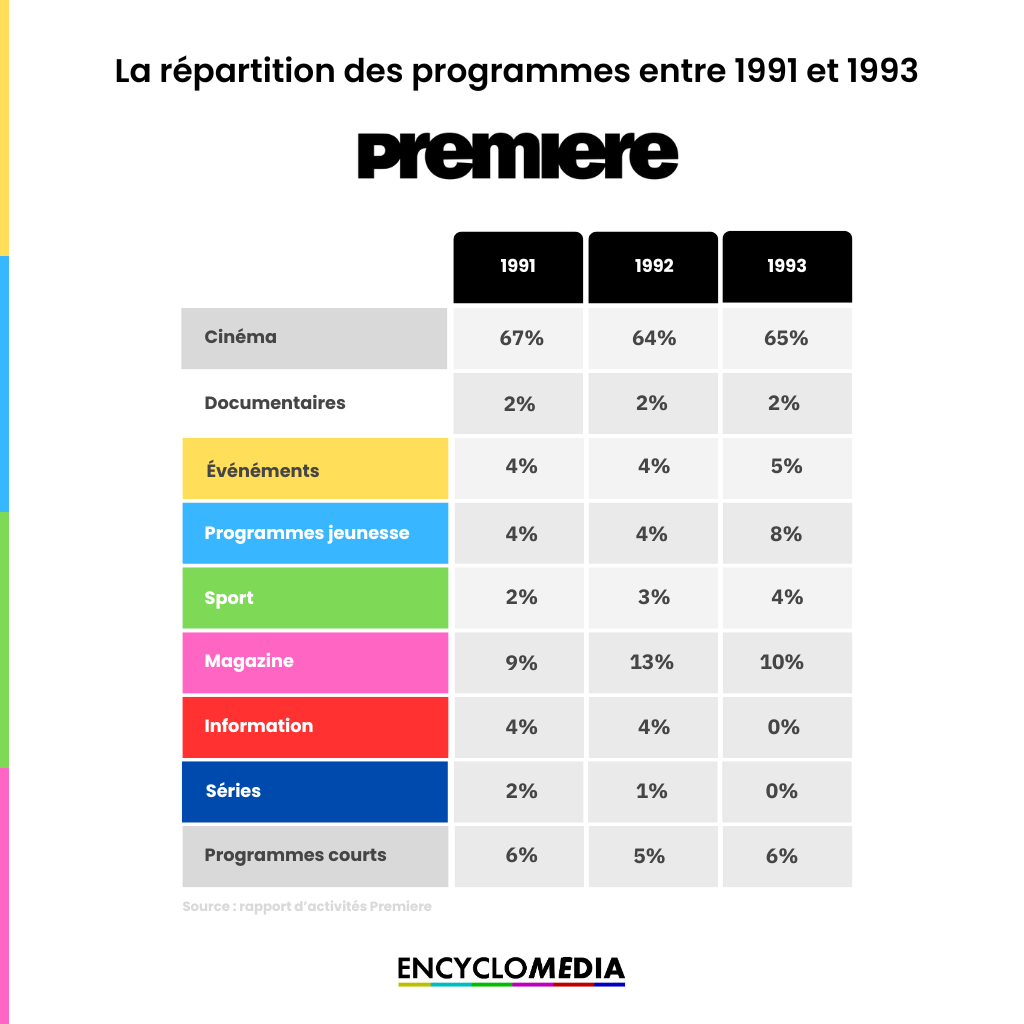 Programmes de Premiere